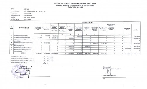 LAPORAN BOS TAHAP II SMA MUHAMMADIYAH  1 MUNTILAN